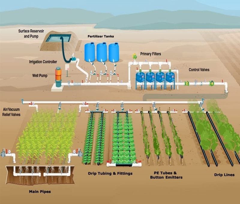 Agriculture drip irrigation system